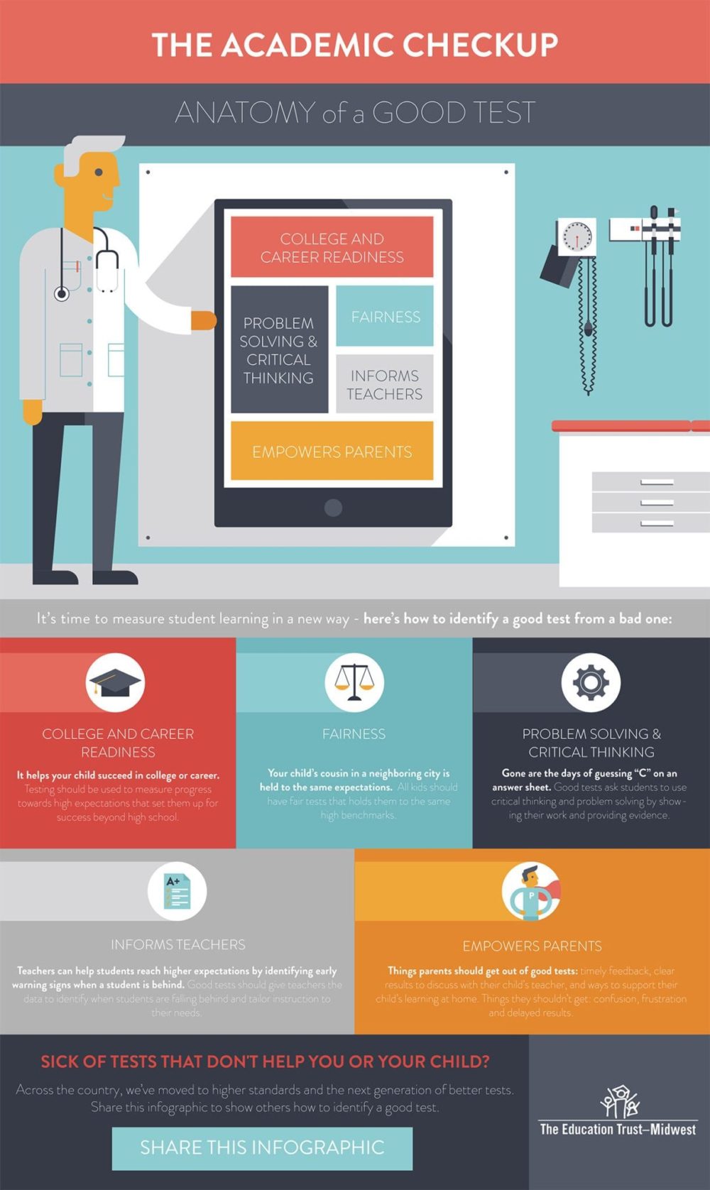 The Academic Checkup - The Education Trust - Midwest