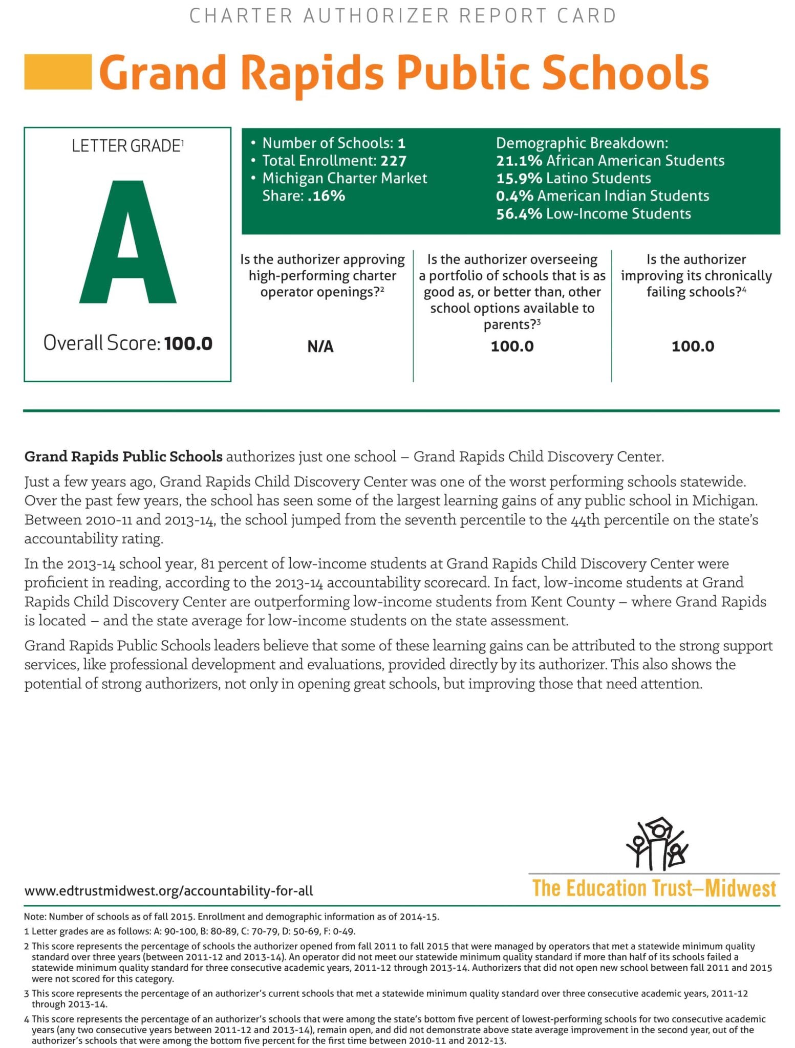 Grand Rapids Public Schools The Education Trust Midwest