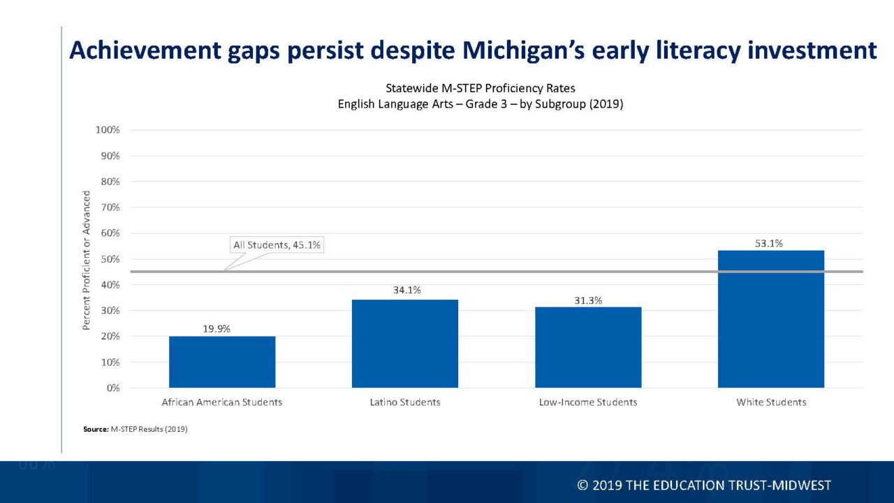 2019 M Step Analysis The Education Trust Midwest