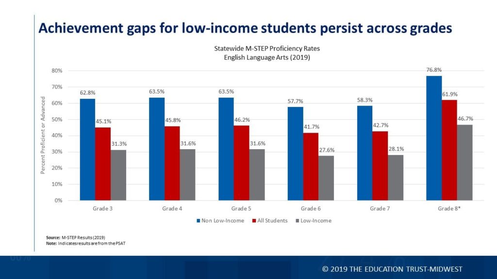 MSTEP scores should prompt action and why Mich. schools are in session